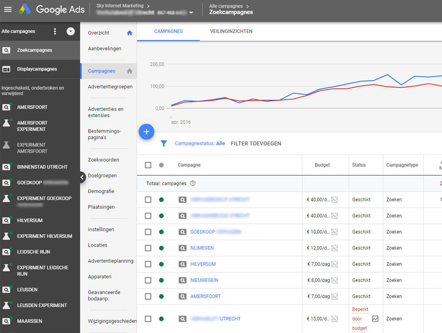 google-advertenties-beheer Google advertenties beheer