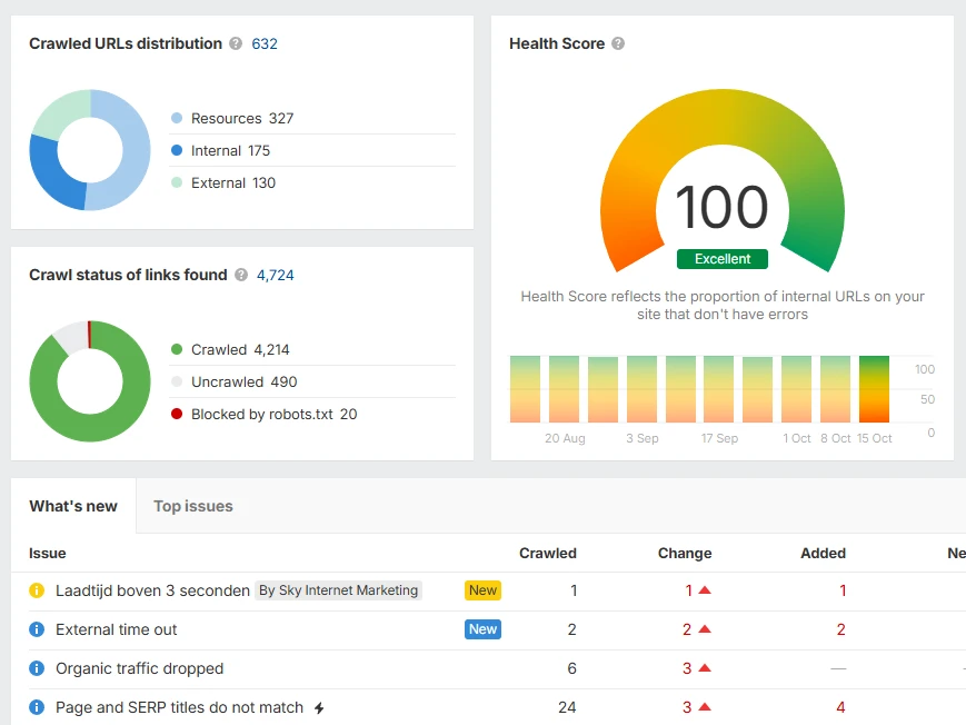 Ahrefs Health Score