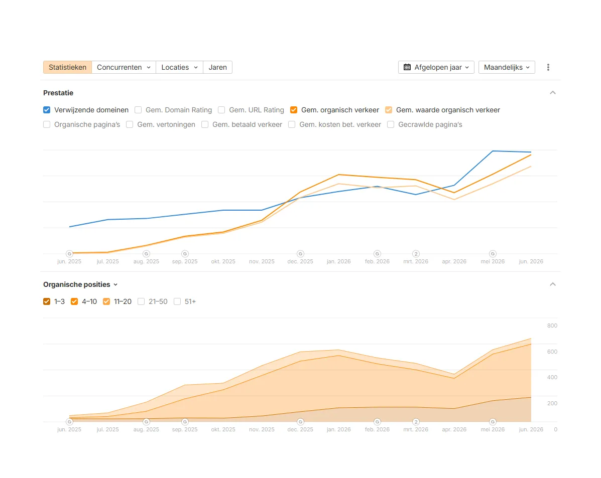 Case resultaten door linkbuilding – Doodle Babys Case resultaten door linkbuilding - Doodle Babys
